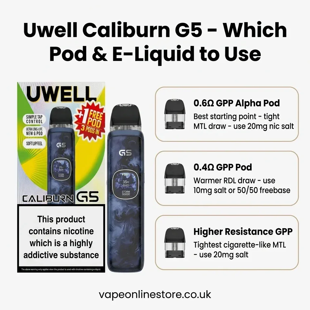 Uwell Caliburn G5 Pod Vape Kit - Image 2