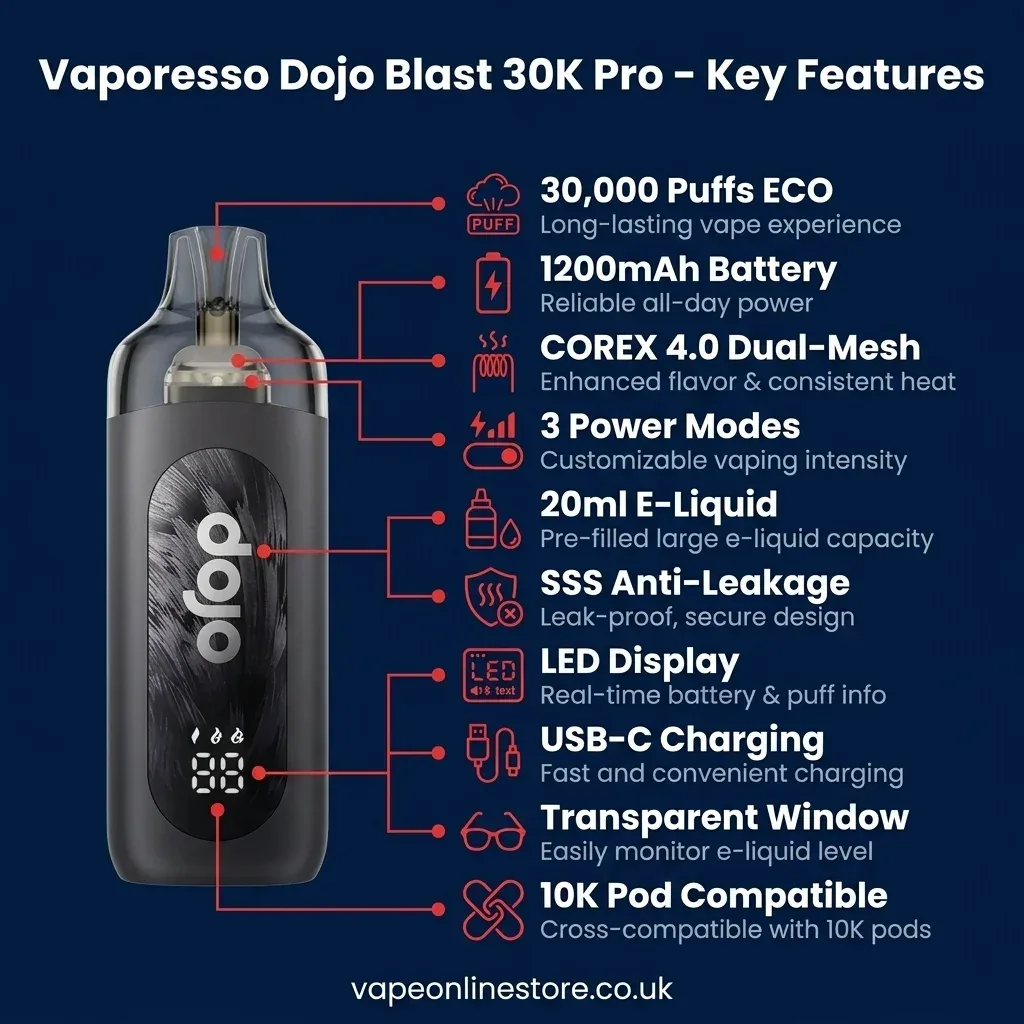 Vaporesso Dojo Blast 30K Pro Pod Kit | Surprise Dojo 10k Kit Free - Image 2