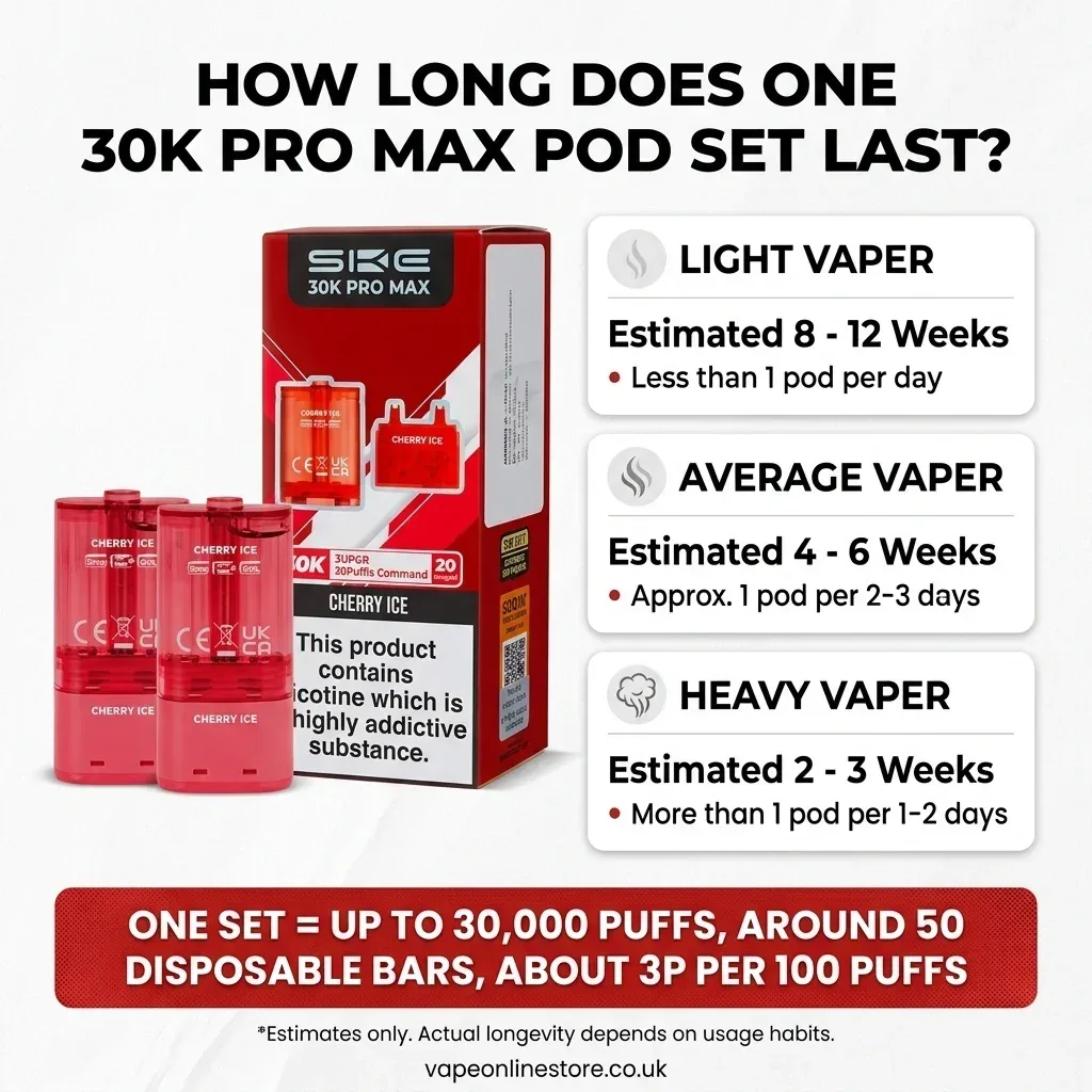SKE 30K Pro Max Replacement Pods - Image 2