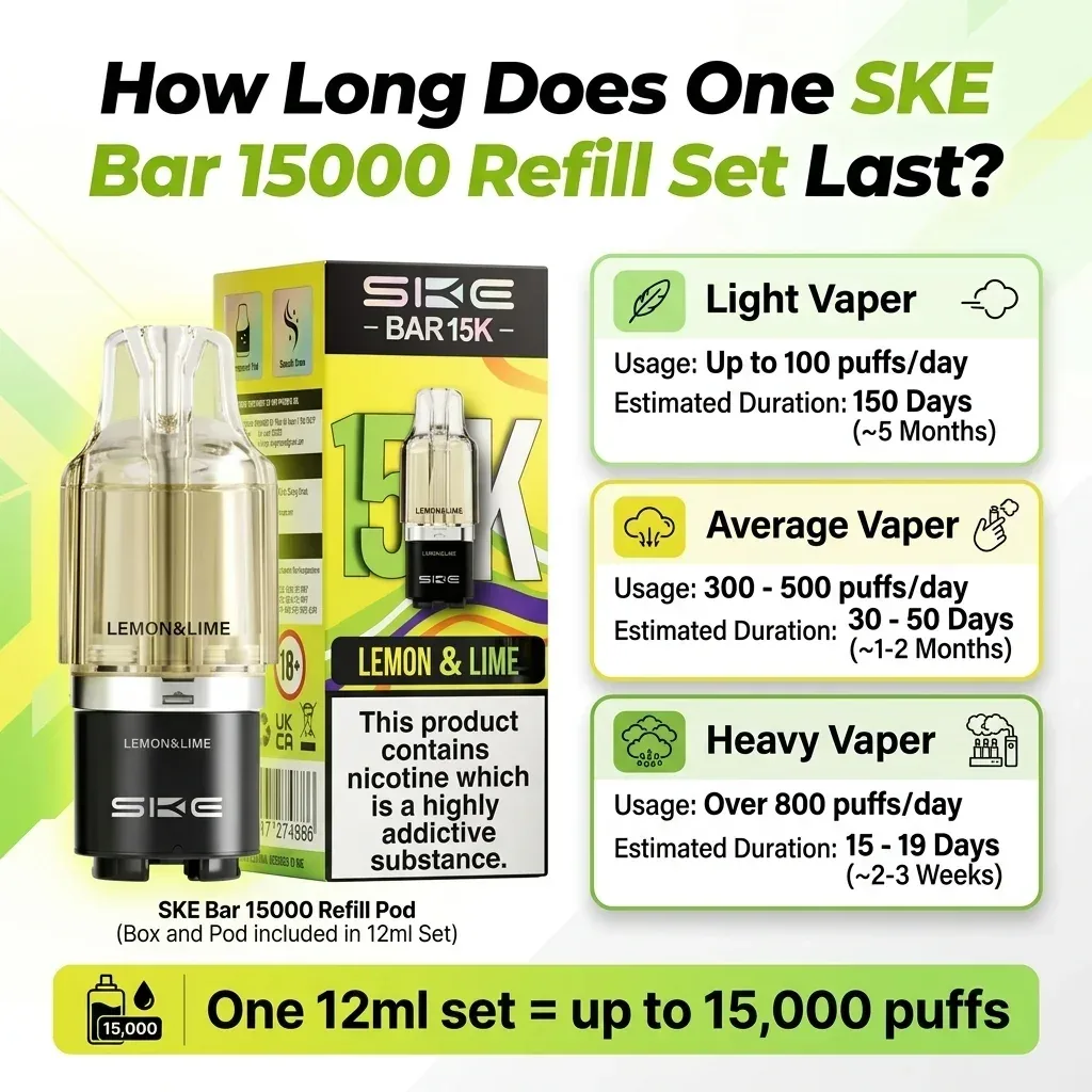SKE Bar 15000 Puff Prefilled Refill Pods - Image 2