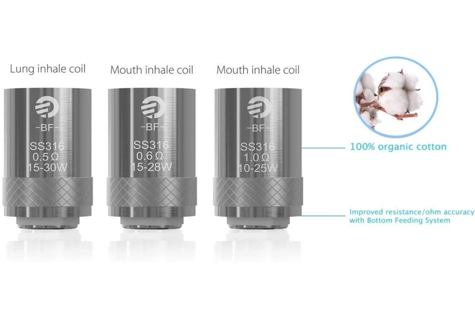 Joyetech Cubis BF SS316 coil 0.6ohm - Image 2
