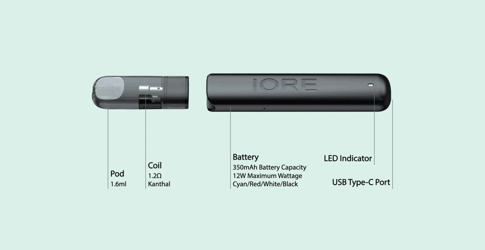 Eleaf Iore Lite Pod Kit Price | Check Our Price - Image 2