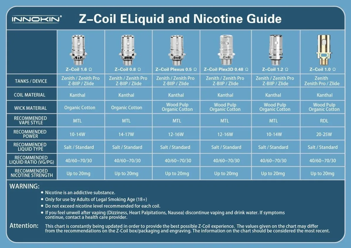 Innokin Zenith Z Coils - Image 2