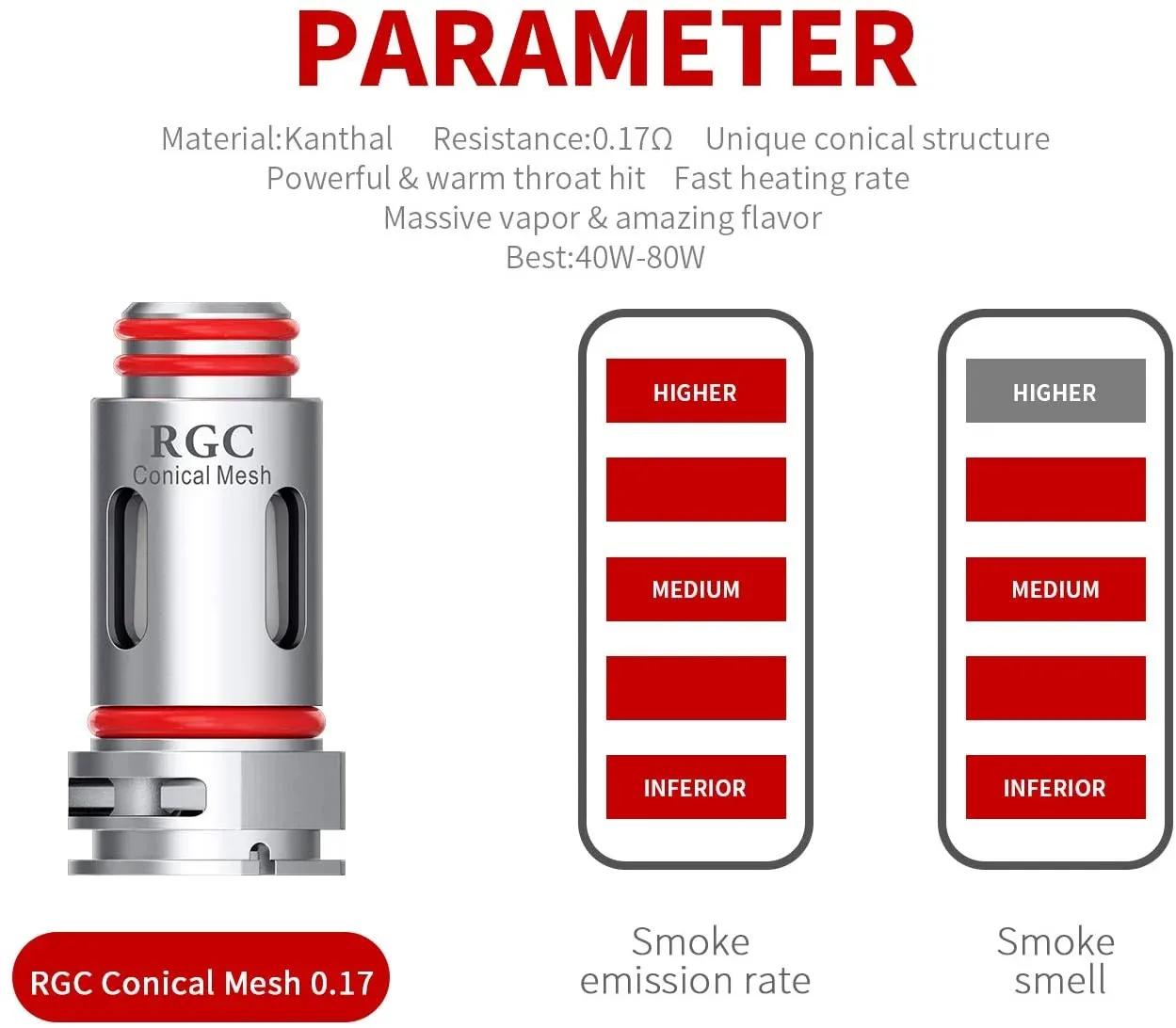 Smok RPM80 RGC 0.17ohm Conical Mesh Coil - Pack of 5 - Image 2